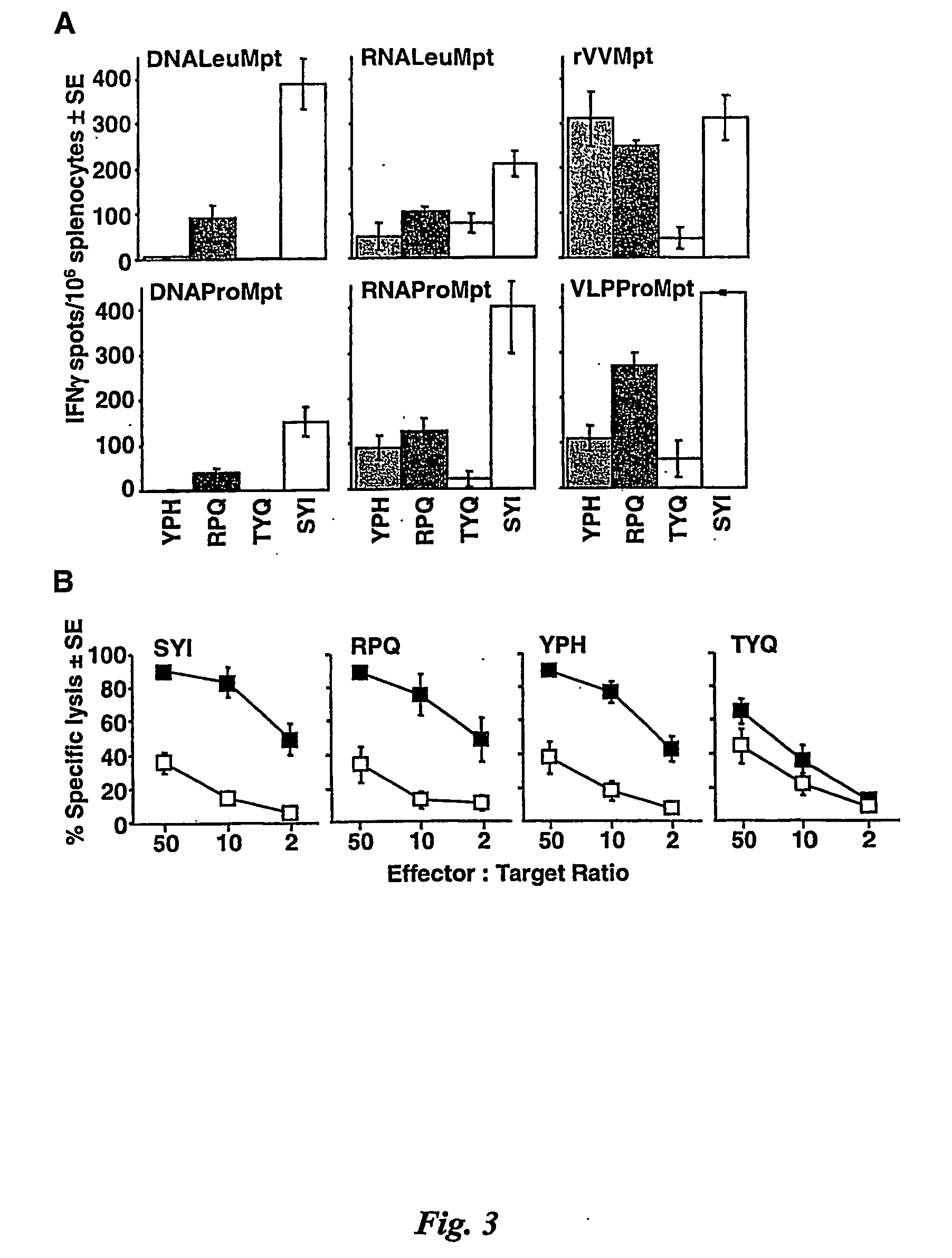 Flavivirus vaccine delivery system