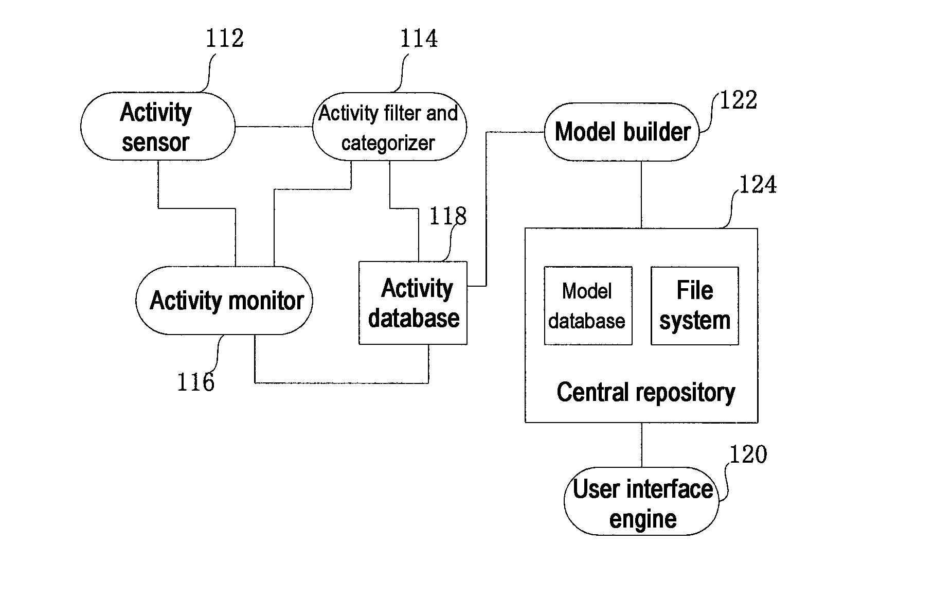 System and method for managing activities in project management