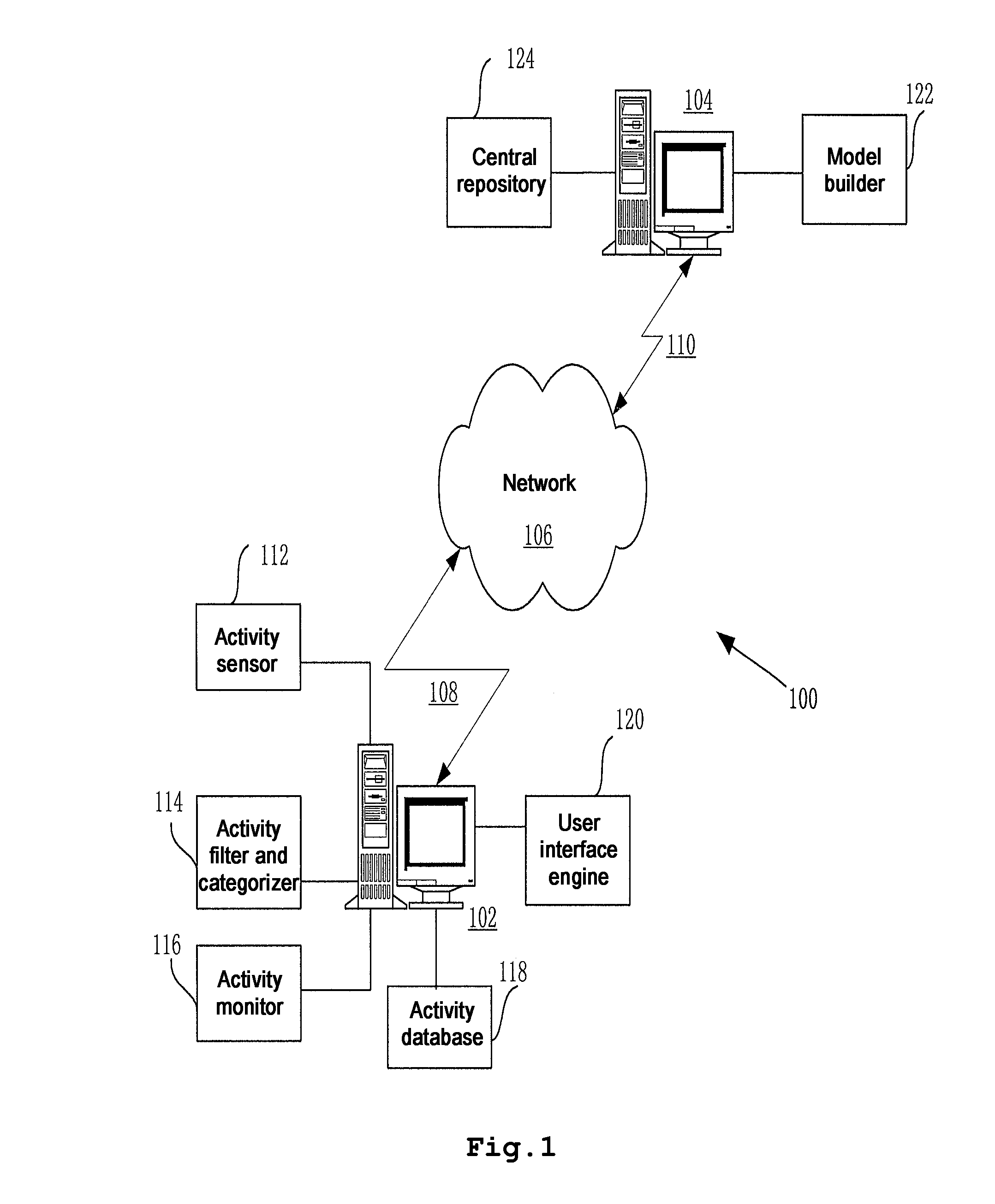 System and method for managing activities in project management