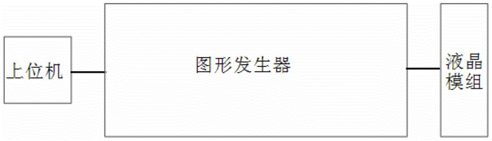 Method of pre-prompting bad information of liquid crystal module