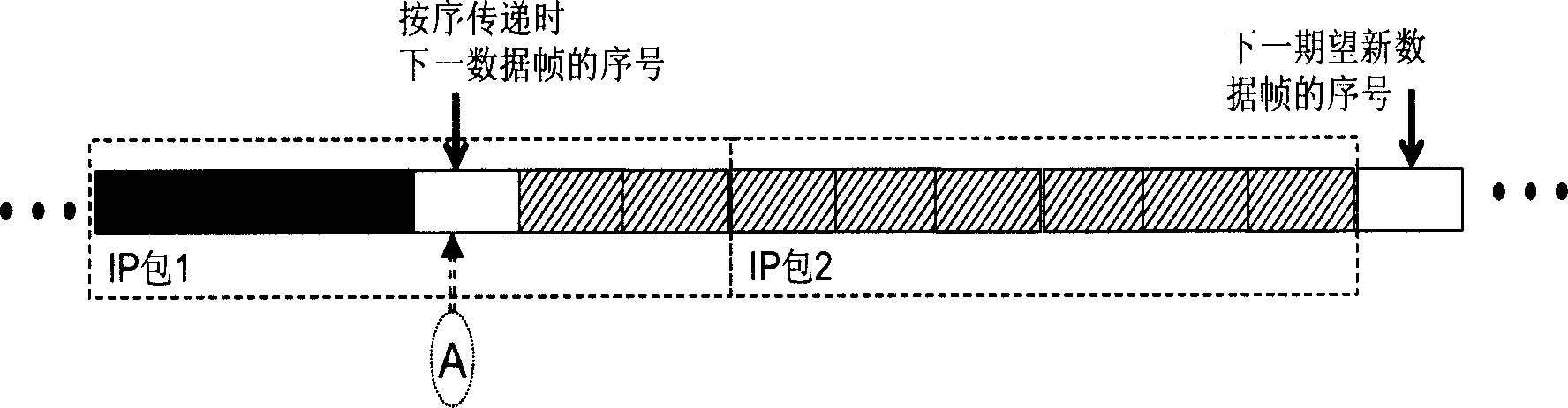 Method for reducing real-time service time delay and time delay variation