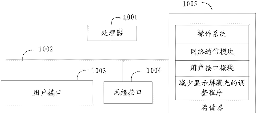 Display screen image adjusting method, display terminal, and readable storage medium