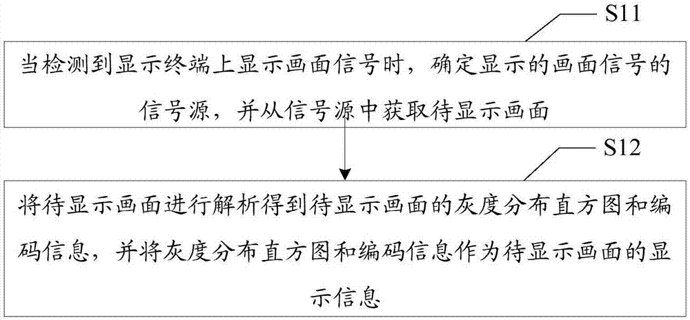 Display screen image adjusting method, display terminal, and readable storage medium