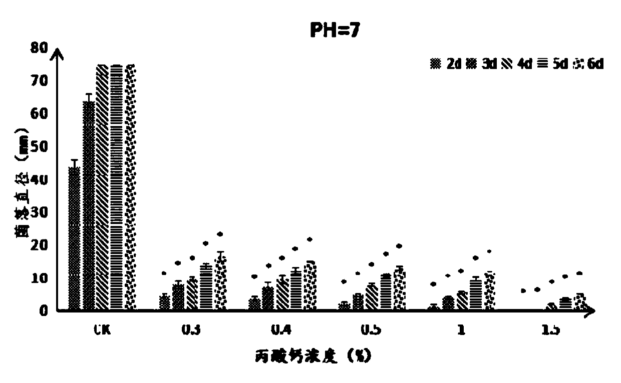 Method for controlling postharvest diseases of grapes and preservative