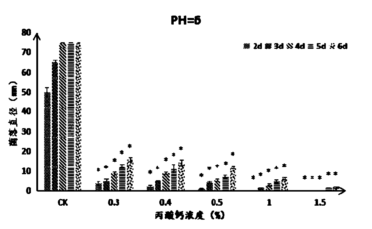 Method for controlling postharvest diseases of grapes and preservative