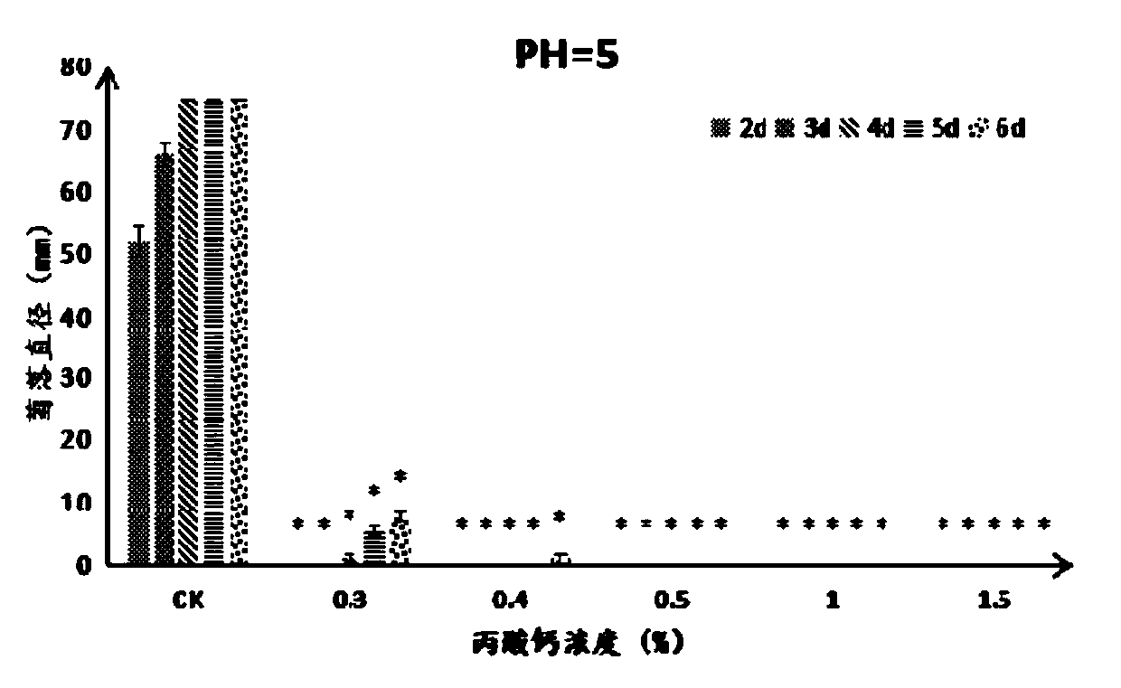 Method for controlling postharvest diseases of grapes and preservative