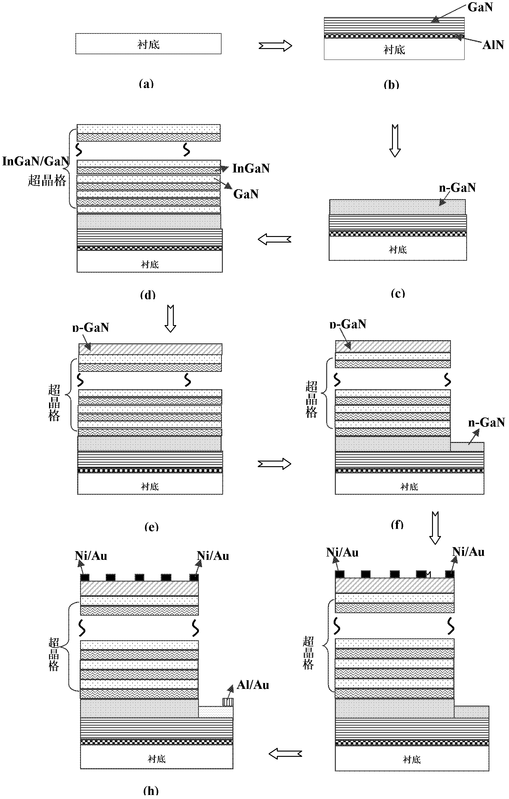 P-i-n type InGaN solar cell possessing superlattice structure