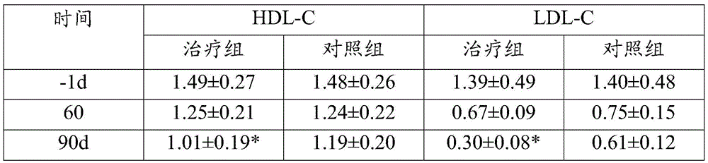 Medicine for treating coronary atherosclerotic cardiopathy and chronic cardiac failure