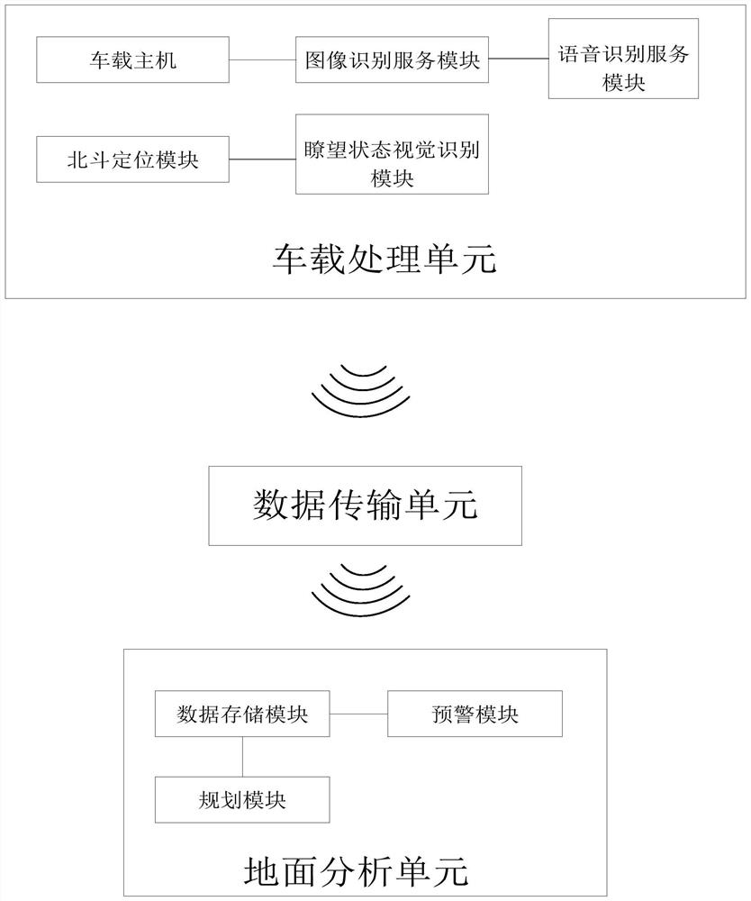 A standardized monitoring system for locomotive crew members