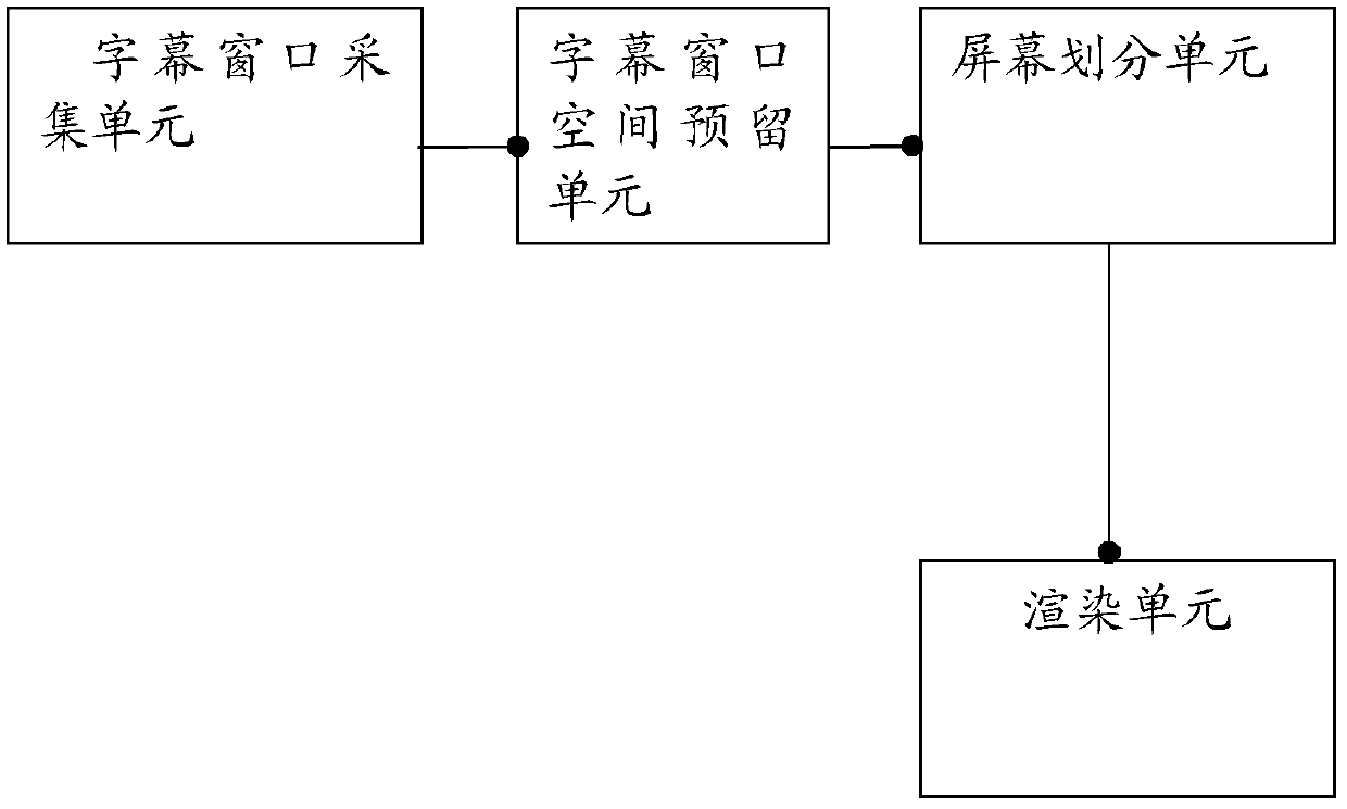 Method and system for transformation of scrolling mode of two-dimensional caption