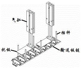 A method for controlling the plate chain speed of an automatic battery packer