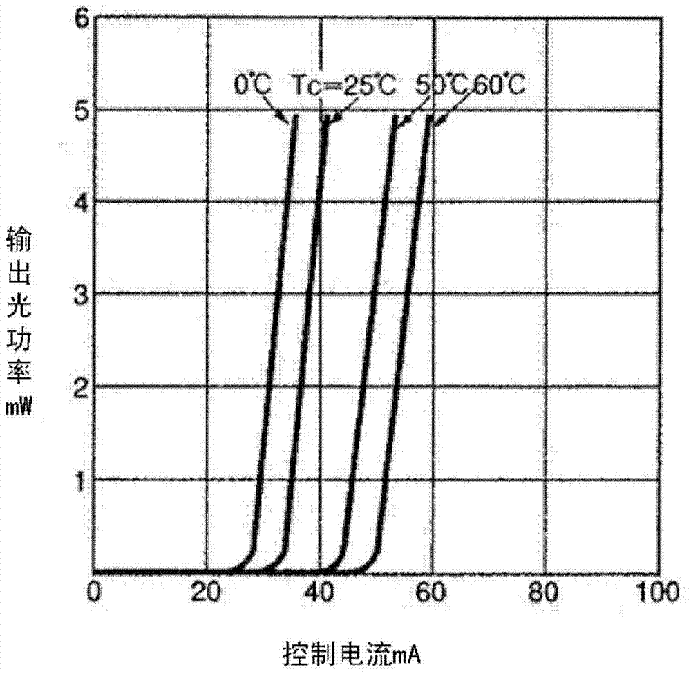 A light energy stabilization control device for a phase laser ranging system