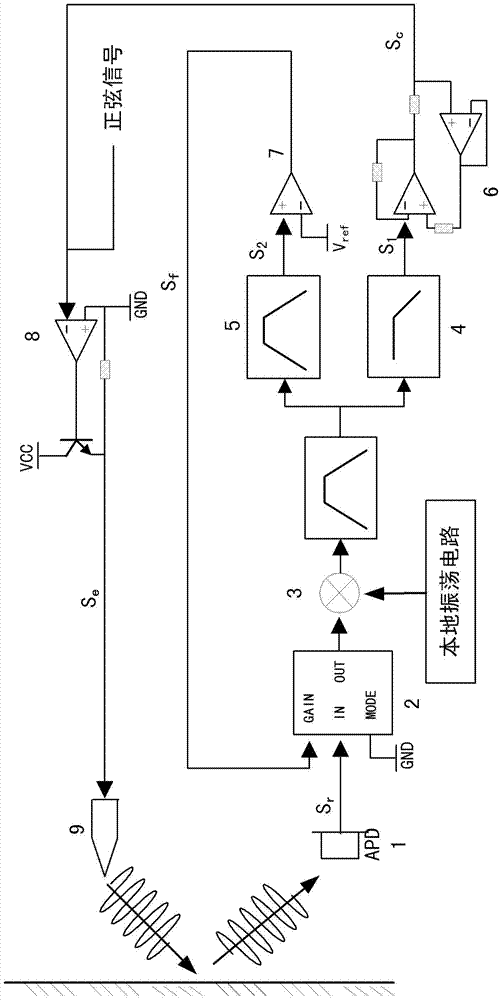 A light energy stabilization control device for a phase laser ranging system