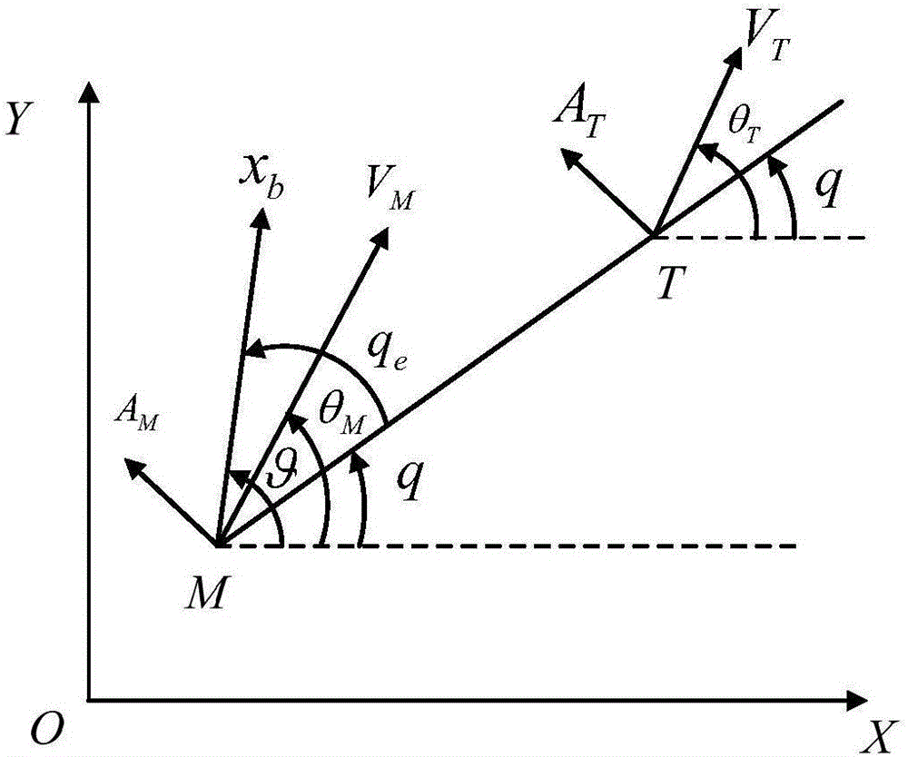 Guidance and control integrated design method considering all-strapdown seeker view field constraint