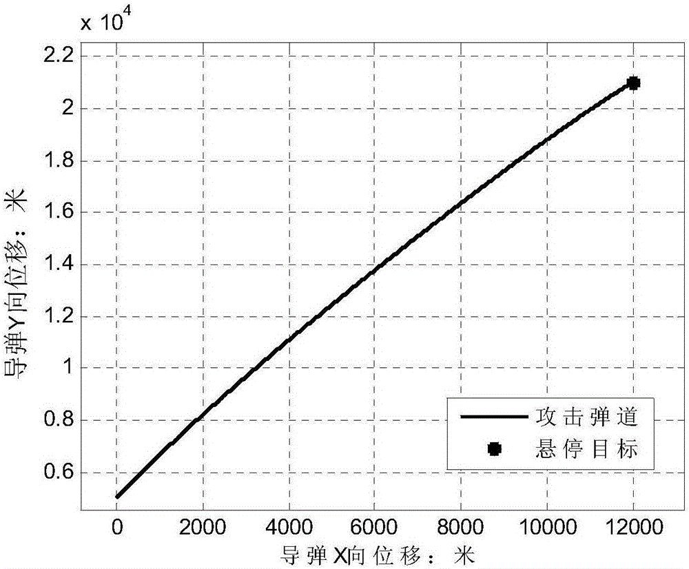 Guidance and control integrated design method considering all-strapdown seeker view field constraint