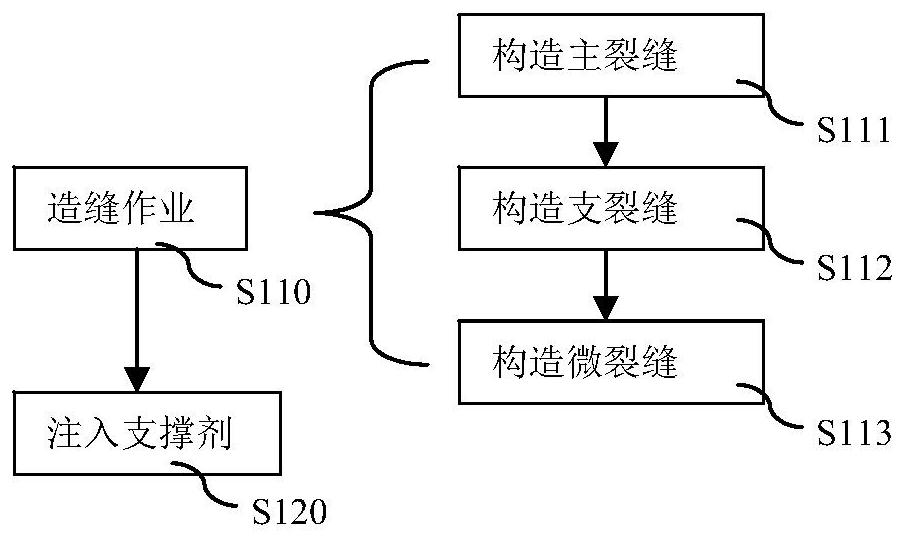 A fracturing method for normal pressure shale gas horizontal wells