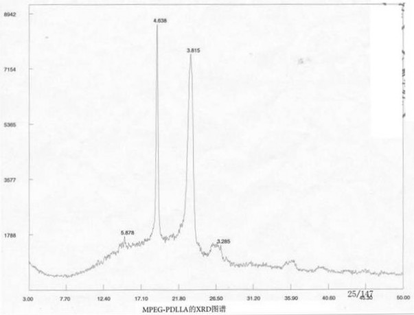 Preparation method of aprepitant preparation