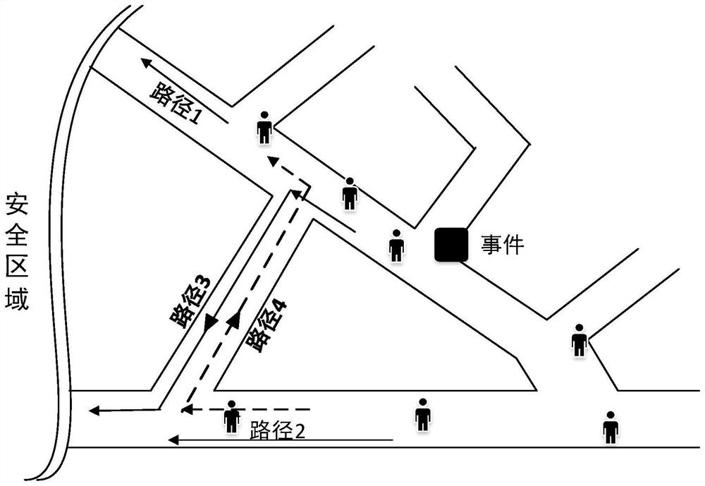 An emergency evacuation method for mine personnel based on cognitive opportunistic communication