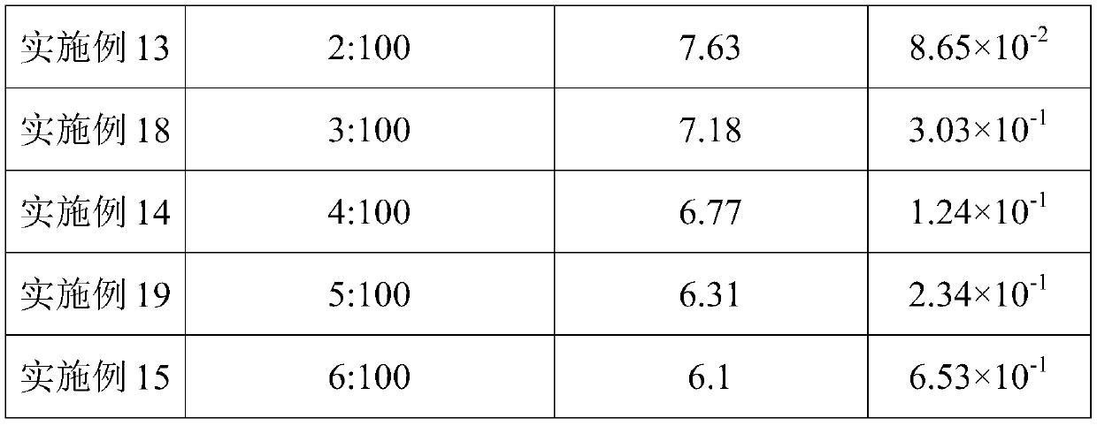 High-resistance magnetic powder, bonded magnet and preparation method thereof