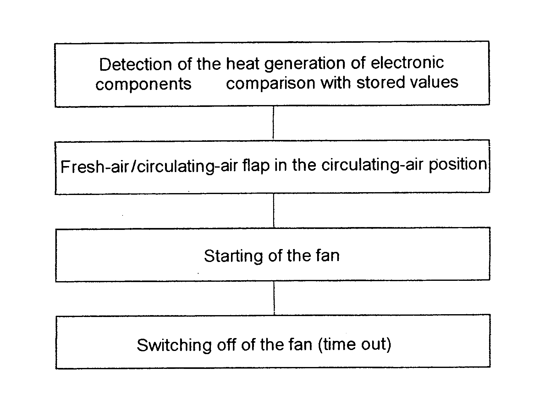 Control device of an air conditioning device of a motor vehicle and method for activating an air conditioning device