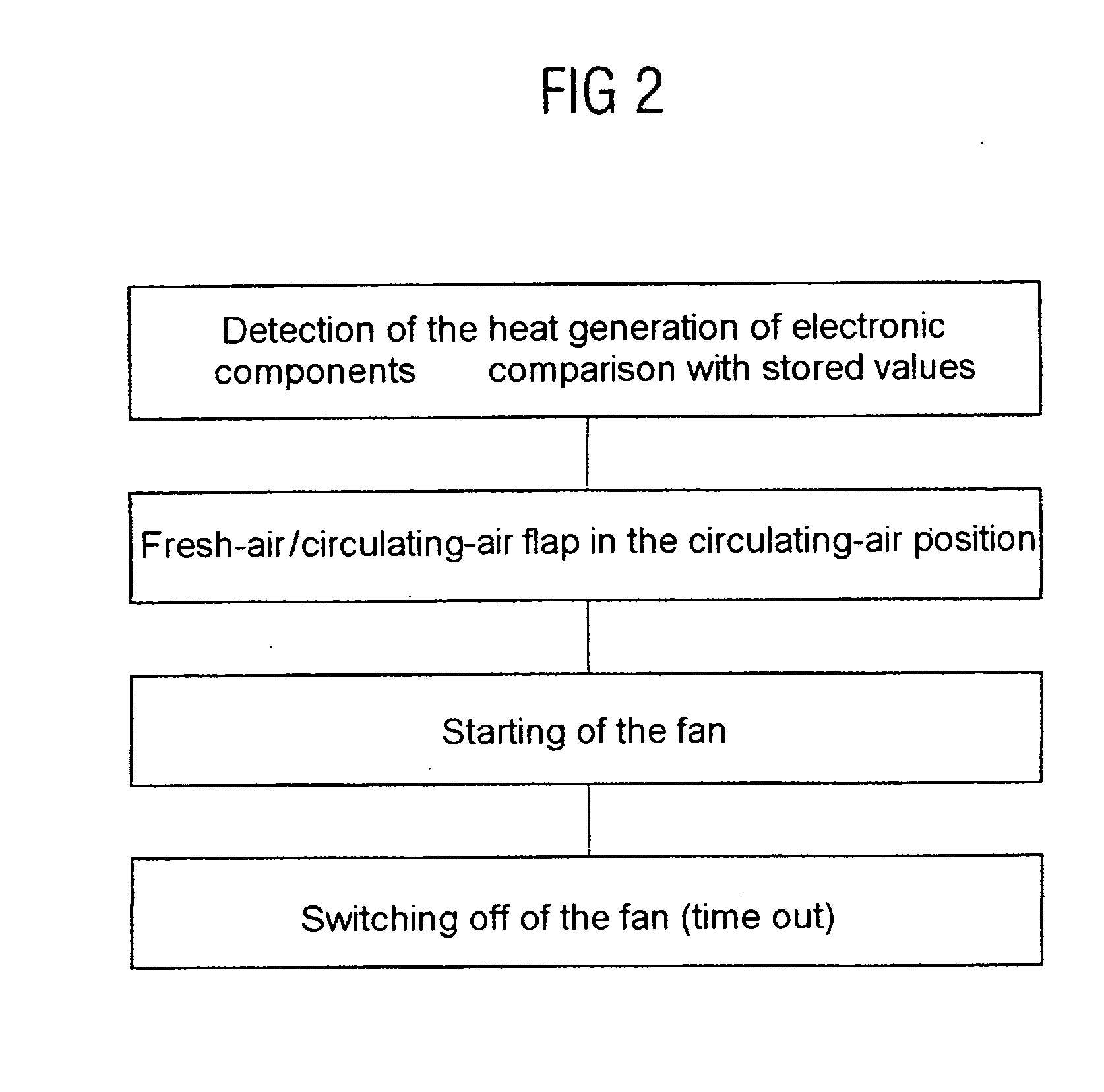 Control device of an air conditioning device of a motor vehicle and method for activating an air conditioning device