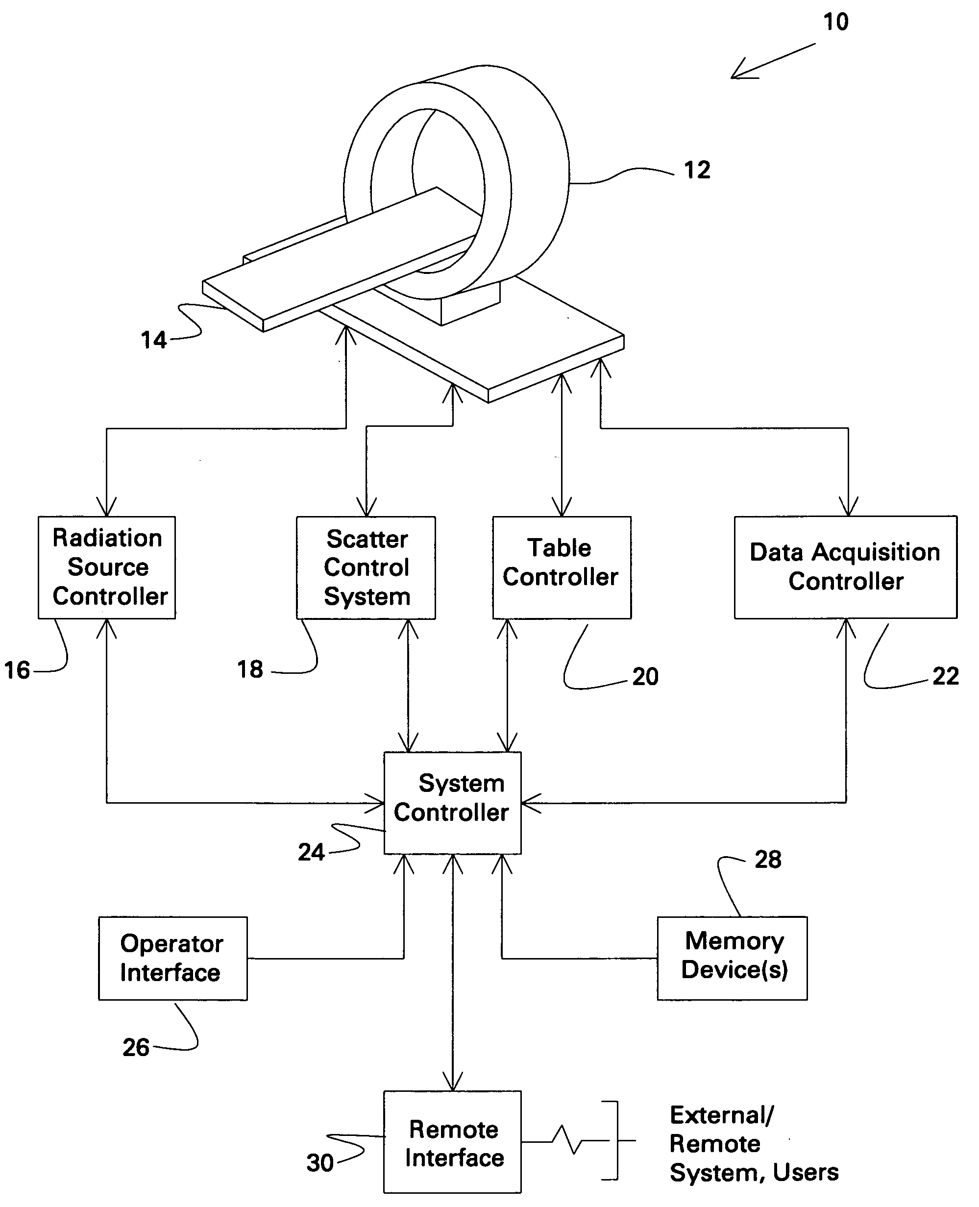 Scatter control system and method for computed tomography