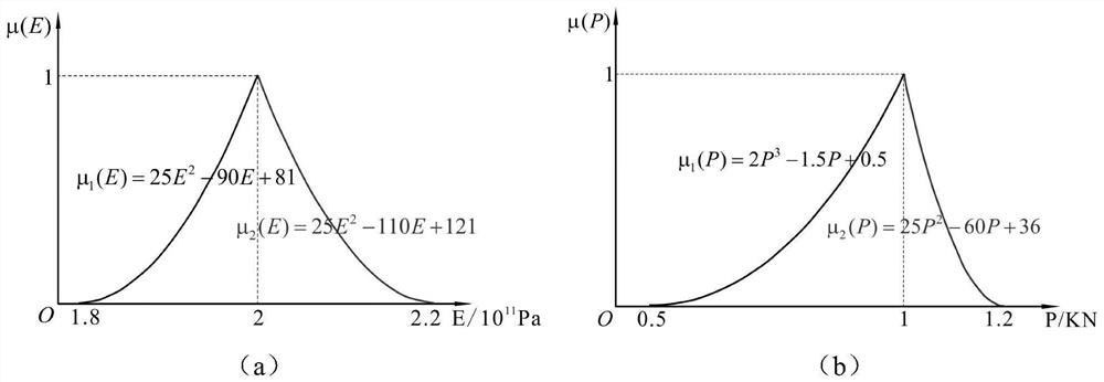 A Structural Fuzzy Uncertainty Analysis Method Based on Adaptive Collocation