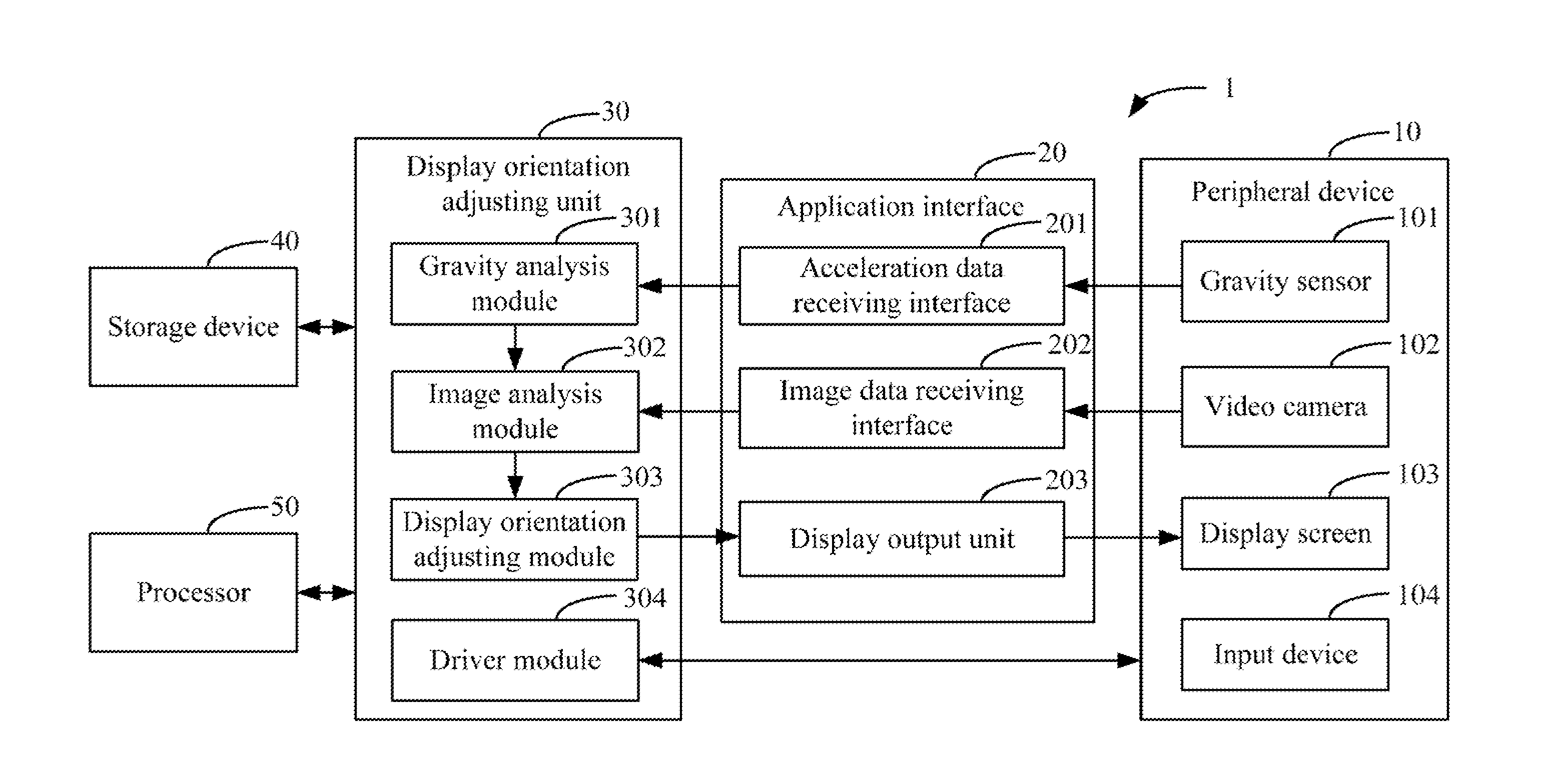 Portable electronic device and method for adjusting display orientation of the portable electronic device