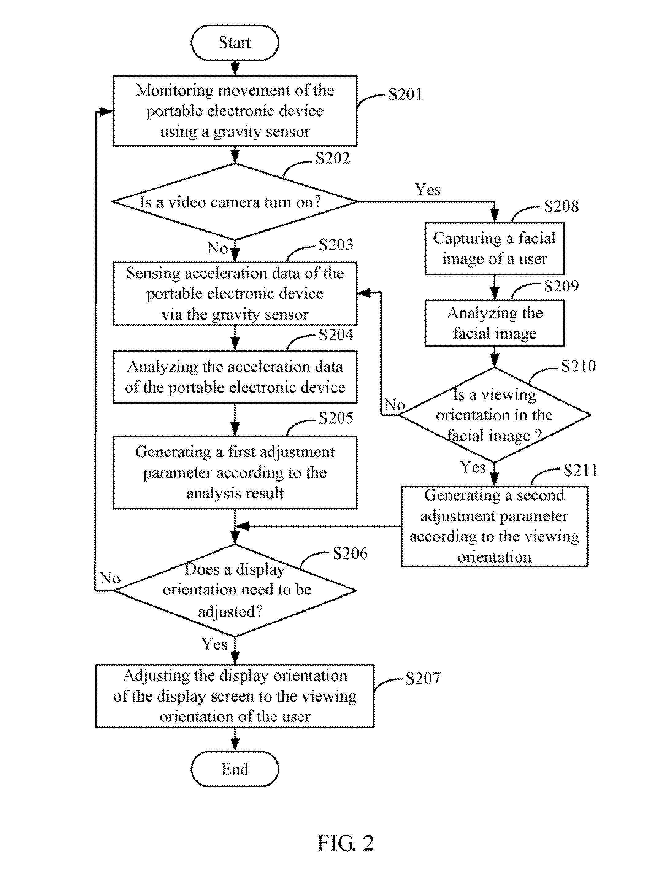 Portable electronic device and method for adjusting display orientation of the portable electronic device