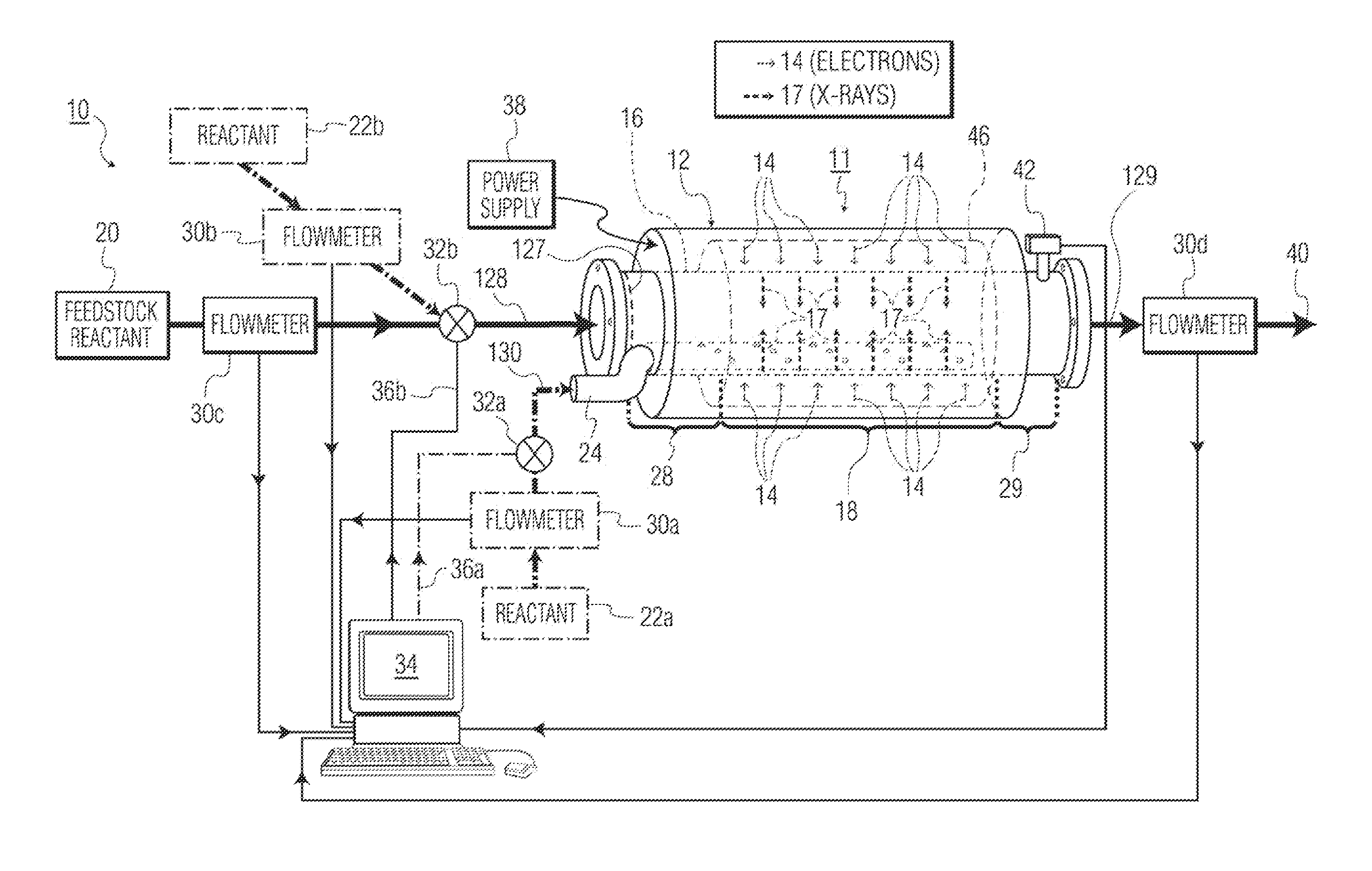 Method of Inducing Chemical Reactions