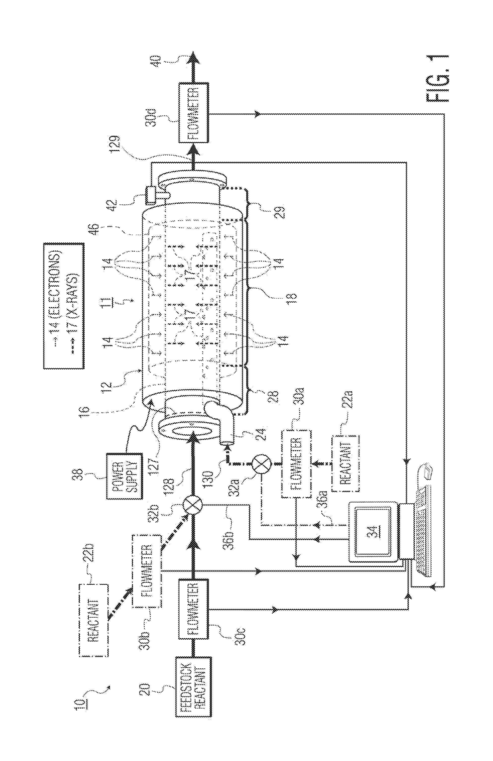 Method of Inducing Chemical Reactions