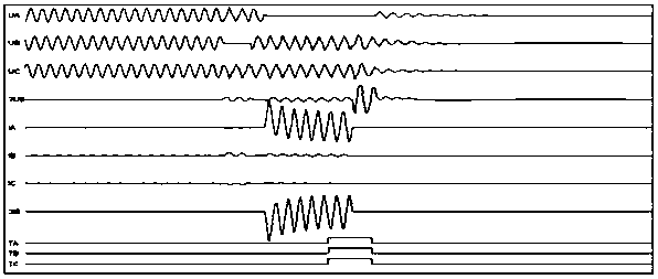 Electromagnetic transient simulation platform-based secondary device modeling method