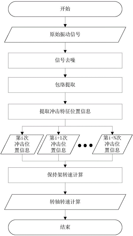 Method for rotation speed extraction through peeling off fault corresponding impact by employing rolling ball track