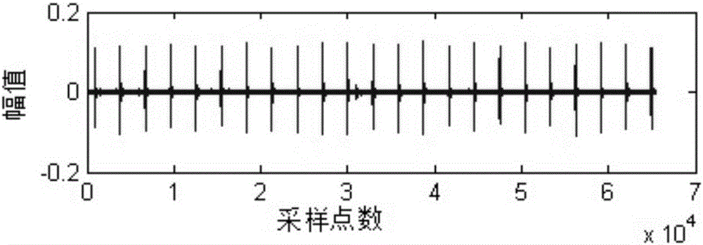 Method for rotation speed extraction through peeling off fault corresponding impact by employing rolling ball track