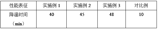 Preparation method of composite phase change coating fabric for cold-proof gloves