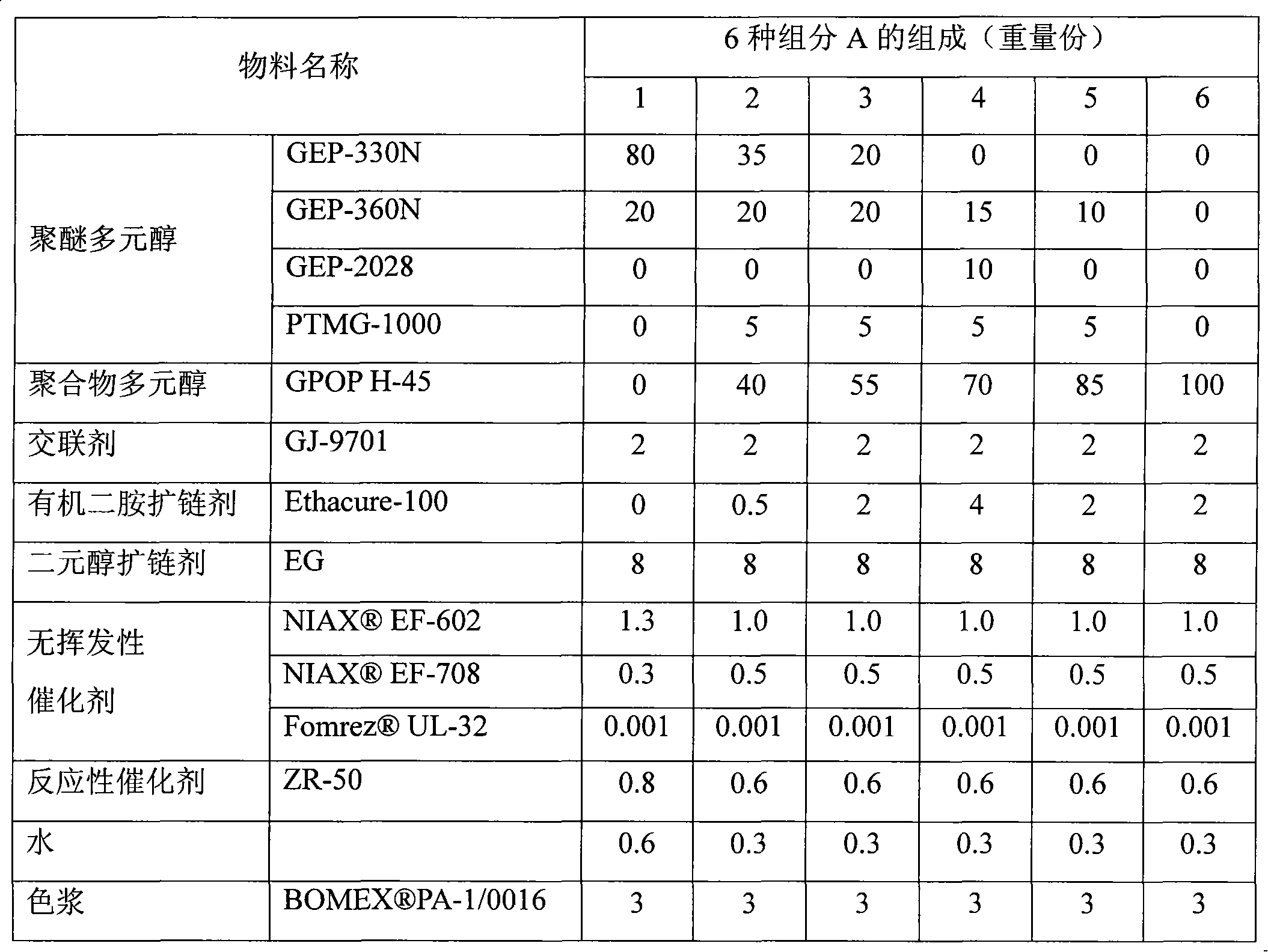 Integral skin polyurethane-urea composition, preparation method and application thereof