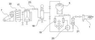 A resin sand processing production line