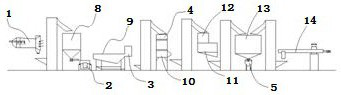 A resin sand processing production line