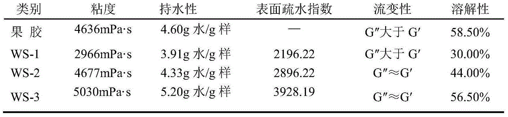 Yogurt stabilizer preparation method and high-quality yogurt