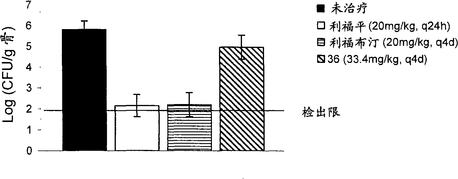 Phosphonated rifamycins and uses thereof for the prevention and treatment of bone and joint infections