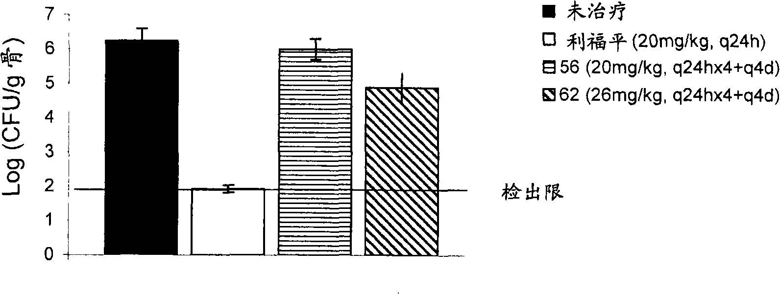 Phosphonated rifamycins and uses thereof for the prevention and treatment of bone and joint infections