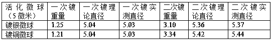 Light high-conductivity coating as well as preparation method and application thereof