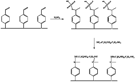 Light high-conductivity coating as well as preparation method and application thereof