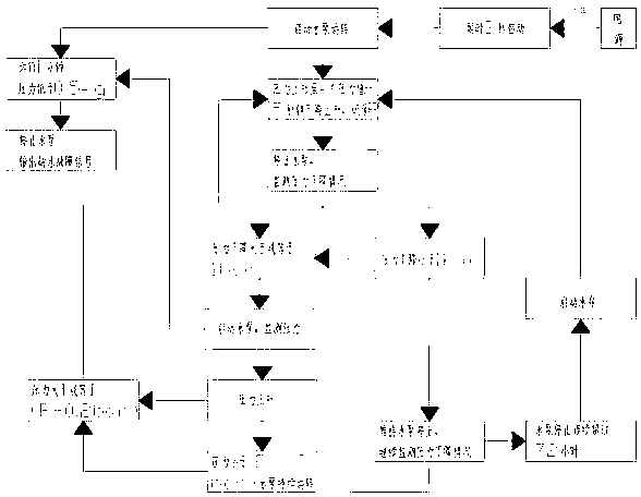 Water pump full head operation control method and controller, water pump