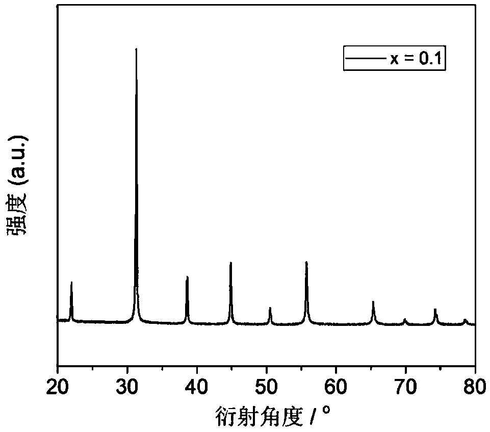 La and Cu doped BaFeO3-delta based ceramic oxygen permeable membrane material and preparation method thereof