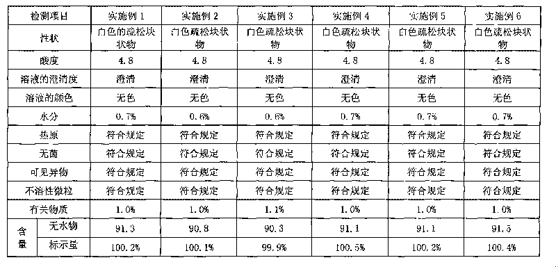 Clindamycin hydrochloride injection and preparation method thereof