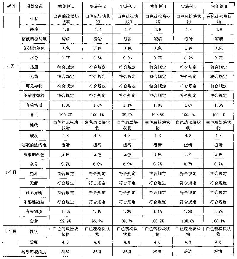 Clindamycin hydrochloride injection and preparation method thereof