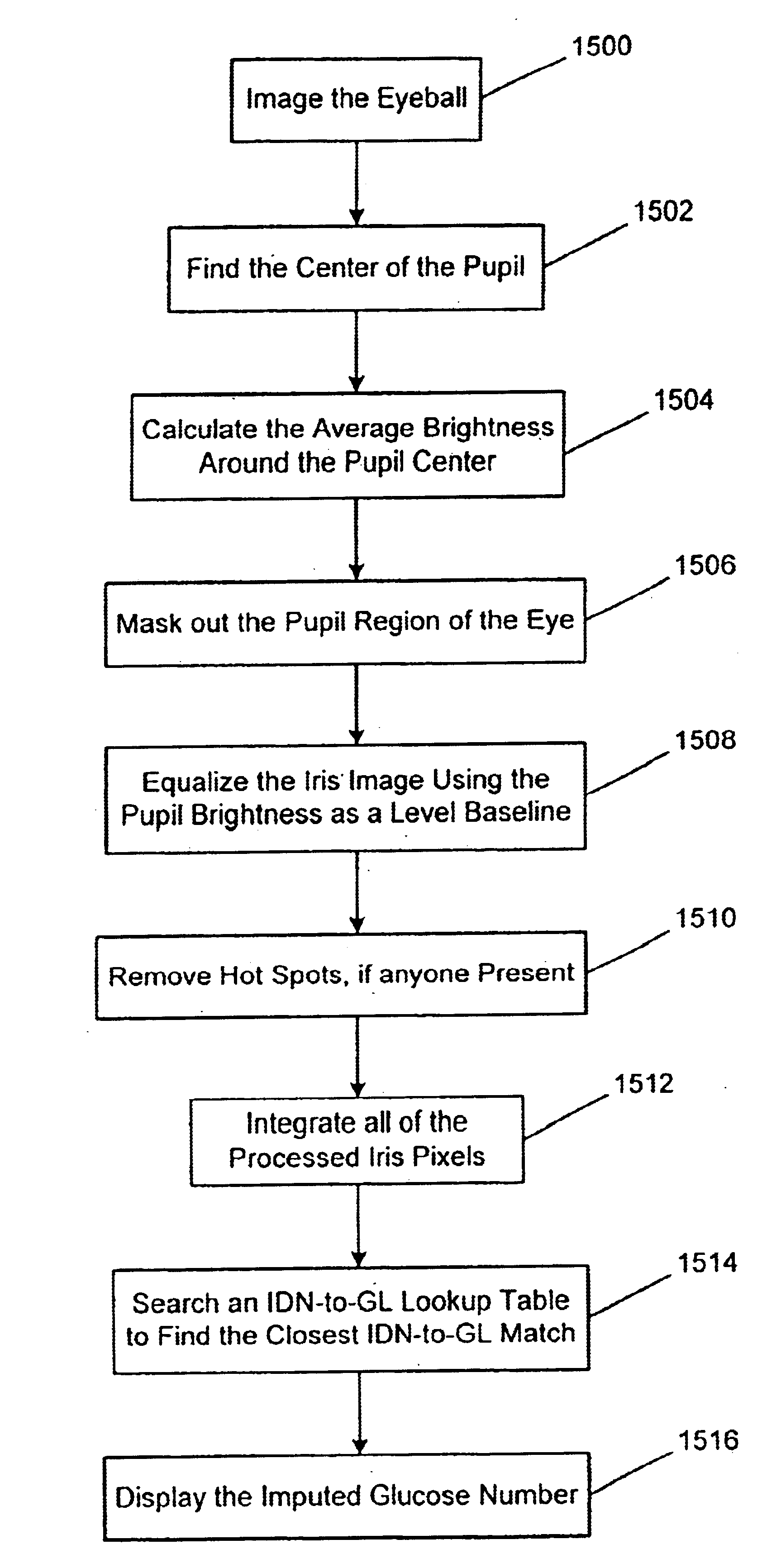 Noninvasive measurement system