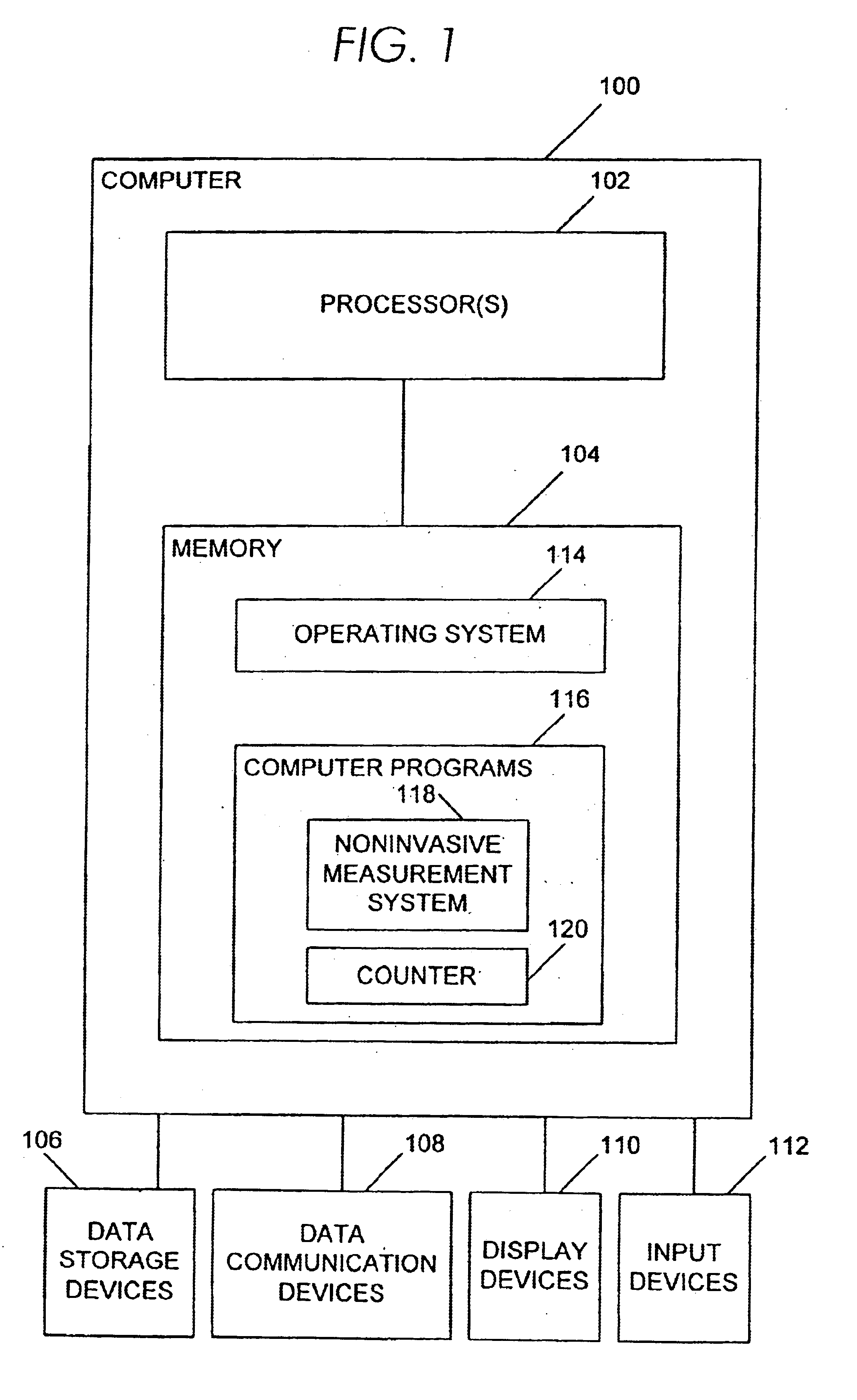 Noninvasive measurement system