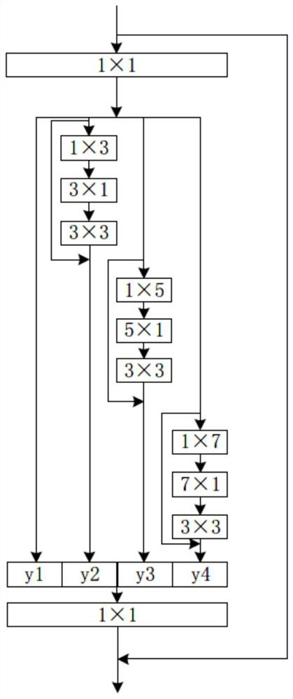 Video monitoring method and device based on salient object detection